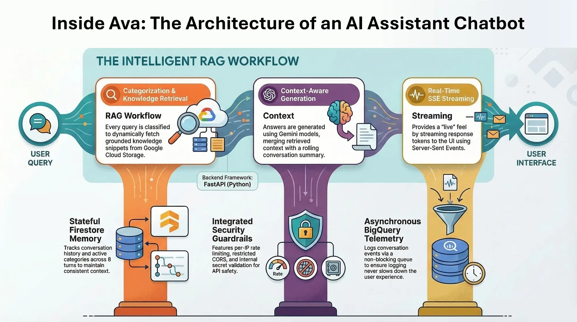 AI Assistant Chatbot