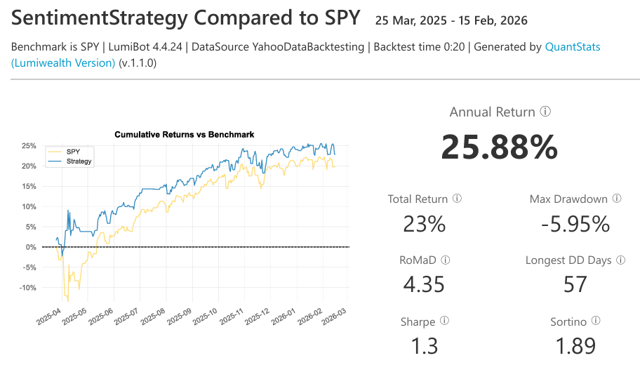 Algorithmic Trading Model Combining Sentiment and Technical Analysis